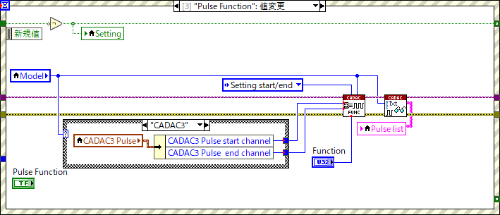 CADAC Channel Setting.vi