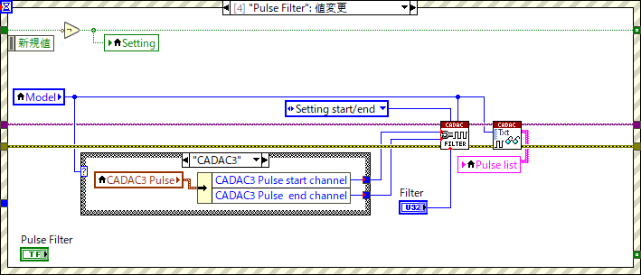 CADAC Channel Setting.vi