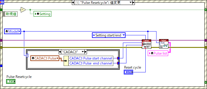 CADAC Channel Setting.vi