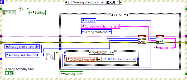 CADAC Channel Setting.vi