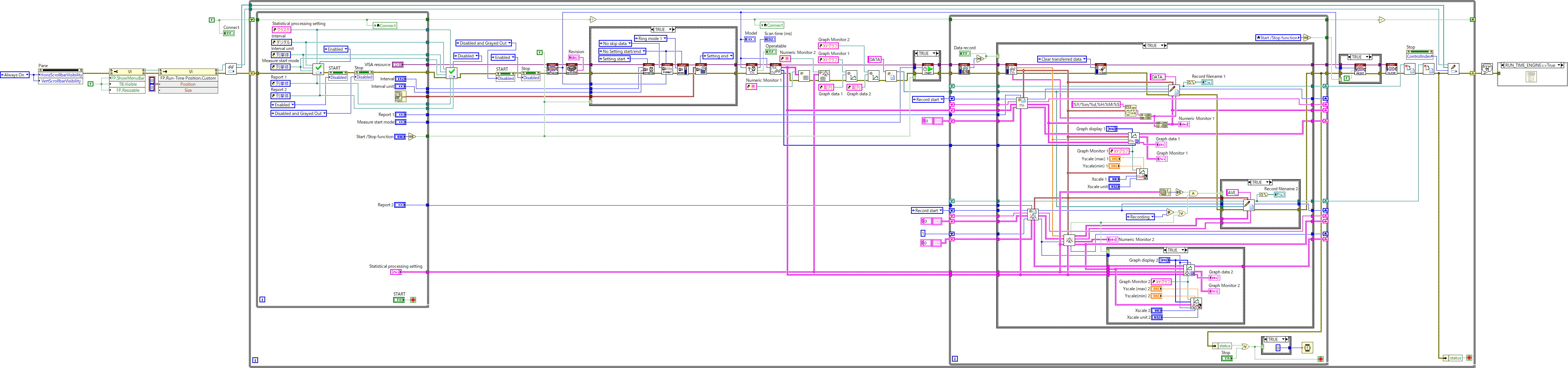 CADAC Interval Measurement Statistics.vi
